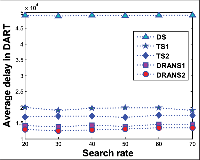 Average Delay In Dart (669x537), Png Download