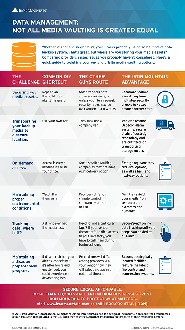 Not All Media Vaulting Is Created Equal (600x1071), Png Download