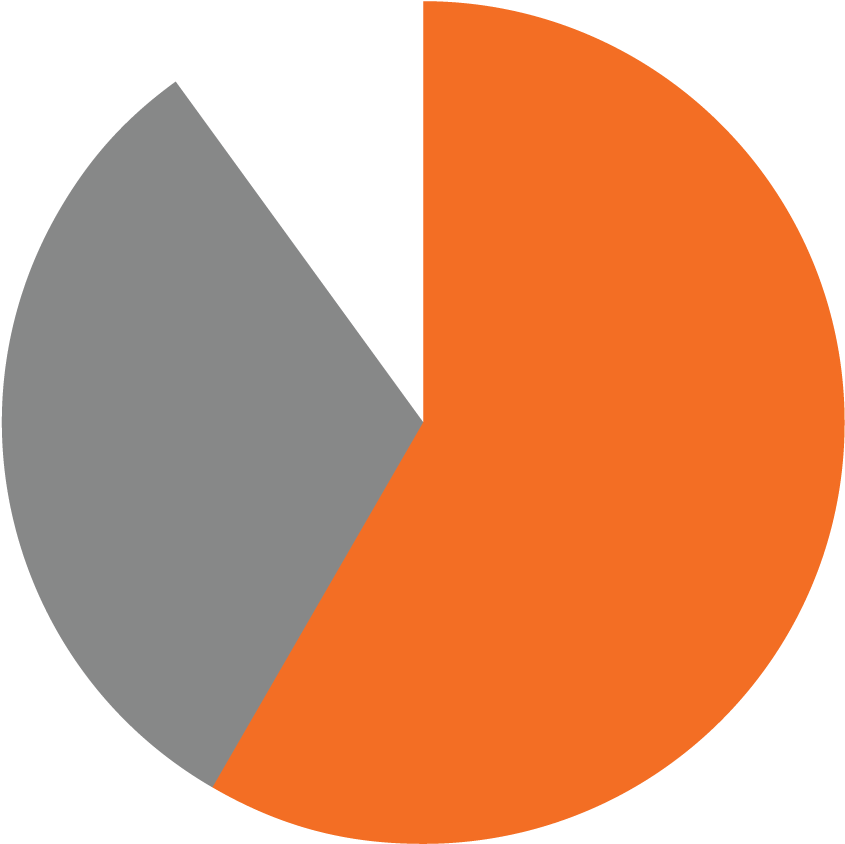 Students 58% Fremont County Residents (1405x1396), Png Download