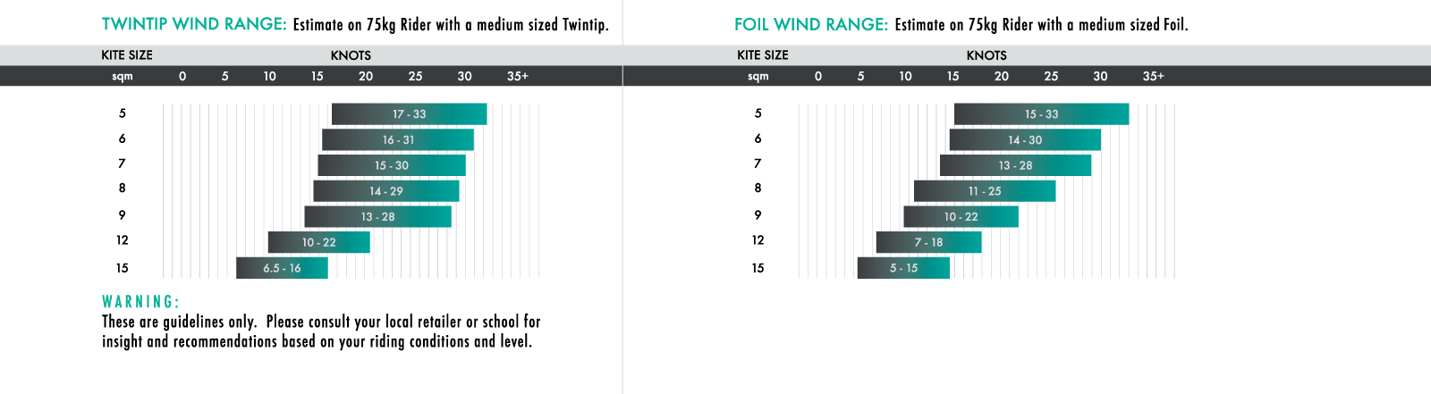 2017 Wind Ranges Kites Ultra (1600x441), Png Download