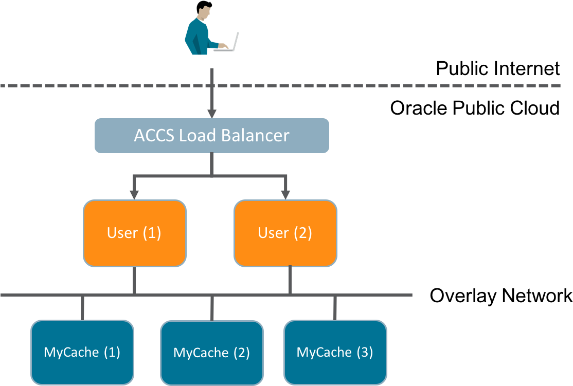 The Following Diagram Illustrates The Structure Of (1140x776), Png Download