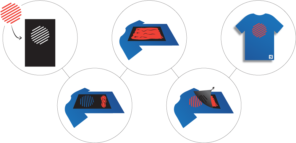 Screen Print Process 2 (1152x519), Png Download