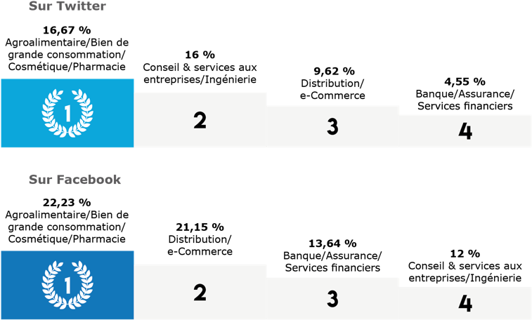 Podium Rs Benchmark (783x466), Png Download