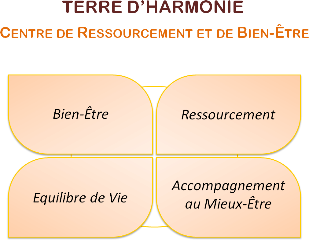 Terre-harmonie (1070x821), Png Download