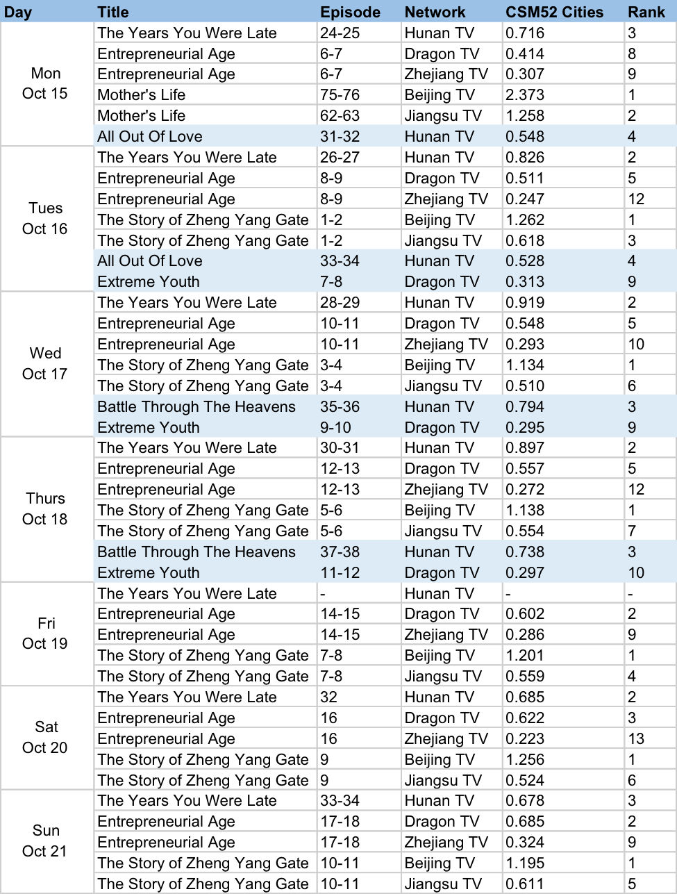 Csm52 Cities Oct (975x1287), Png Download
