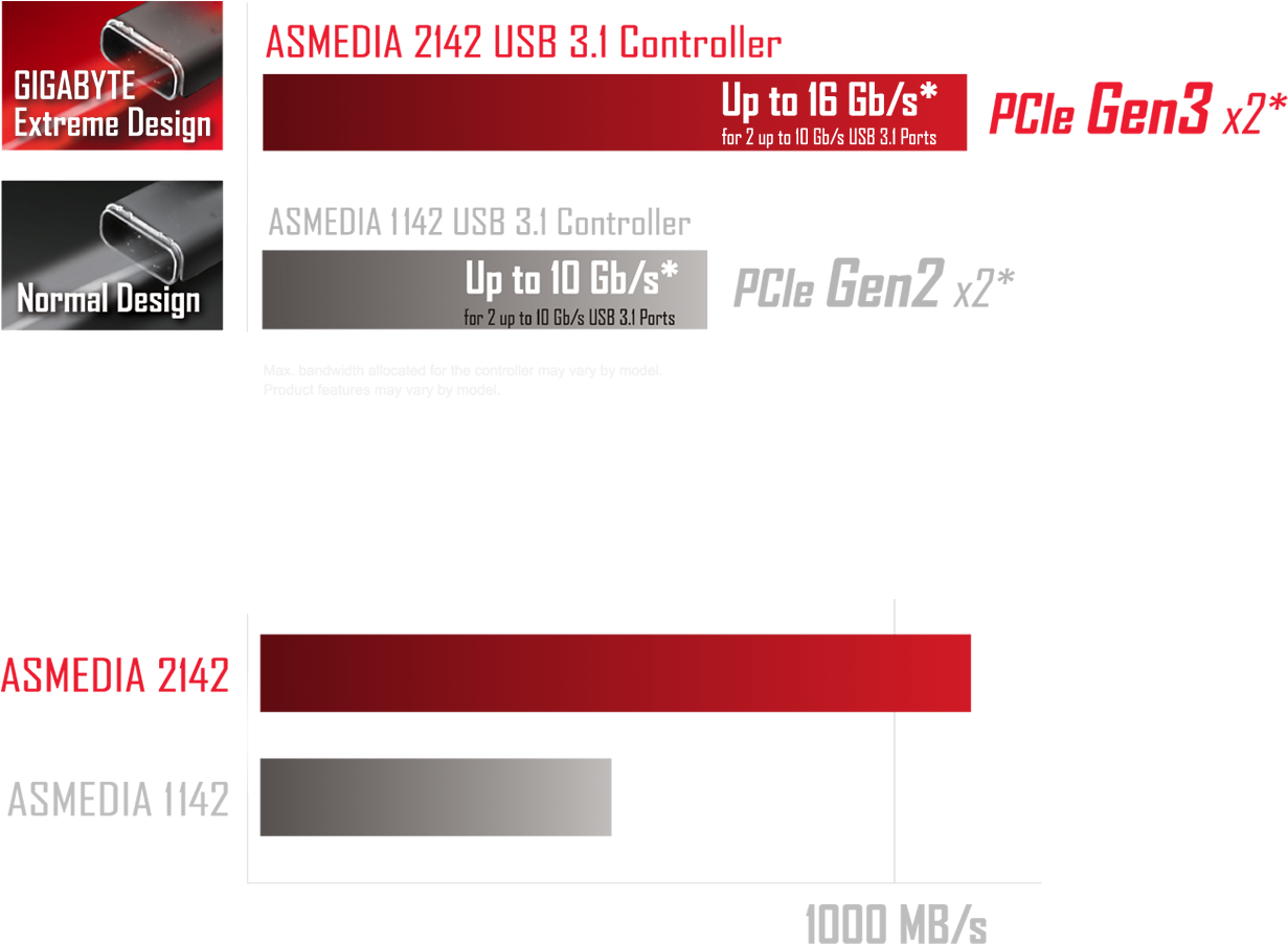 Connecting The Future (1300x1000), Png Download