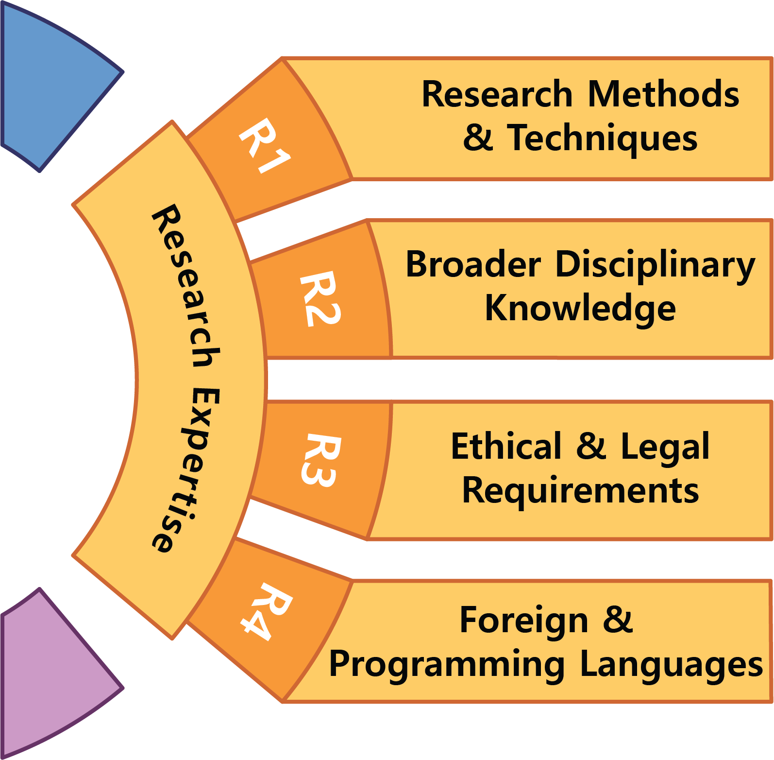 Research Is, Of Course, What We Do (1594x1564), Png Download