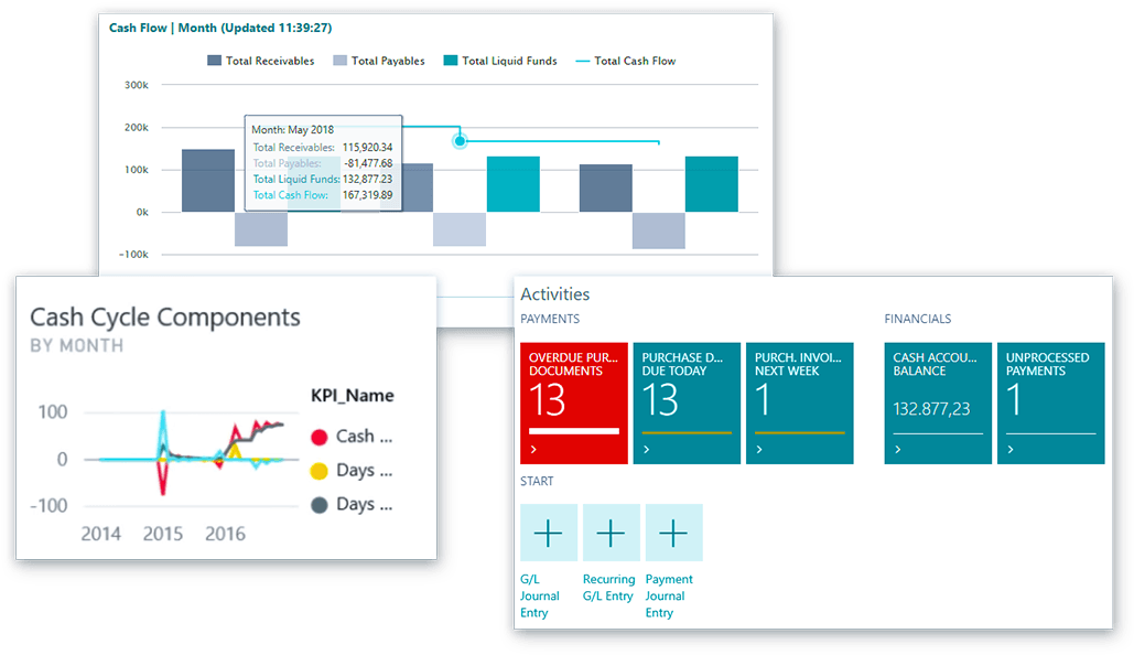 Dynamics 365 Business Central (1260x944), Png Download