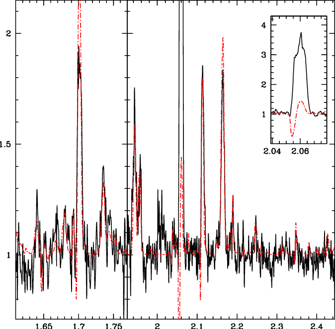 Best Fit Of The Observed H Band (left (674x662), Png Download