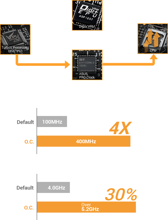 Intel Lga1151 I7 6700 I Sabertooth Z170 Mark 1 I Ddr4 (592x774), Png Download