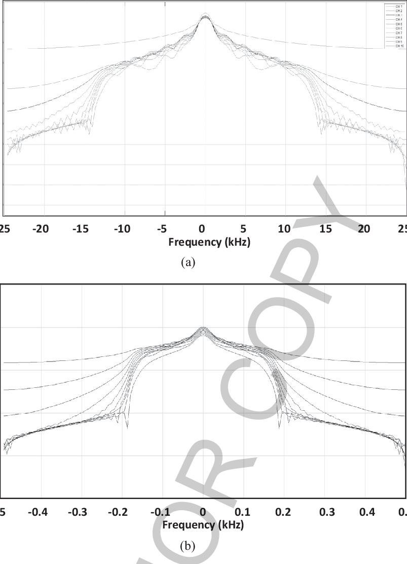 The Frequency Spectrum Of The Return Stroke Current (803x1111), Png Download