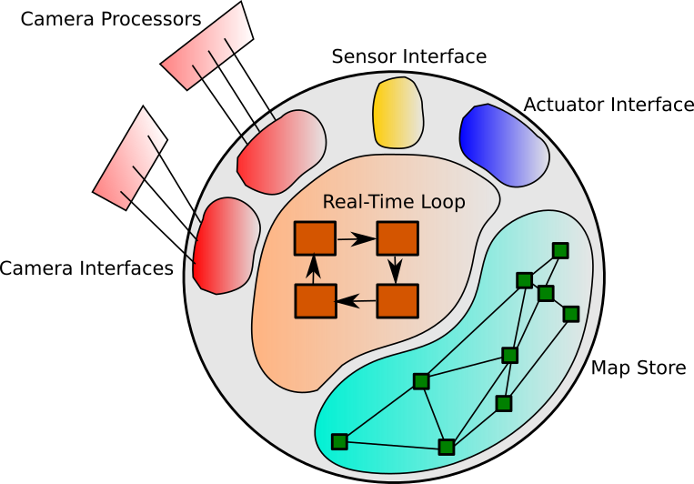 Read About Futuremapping At Https (763x532), Png Download