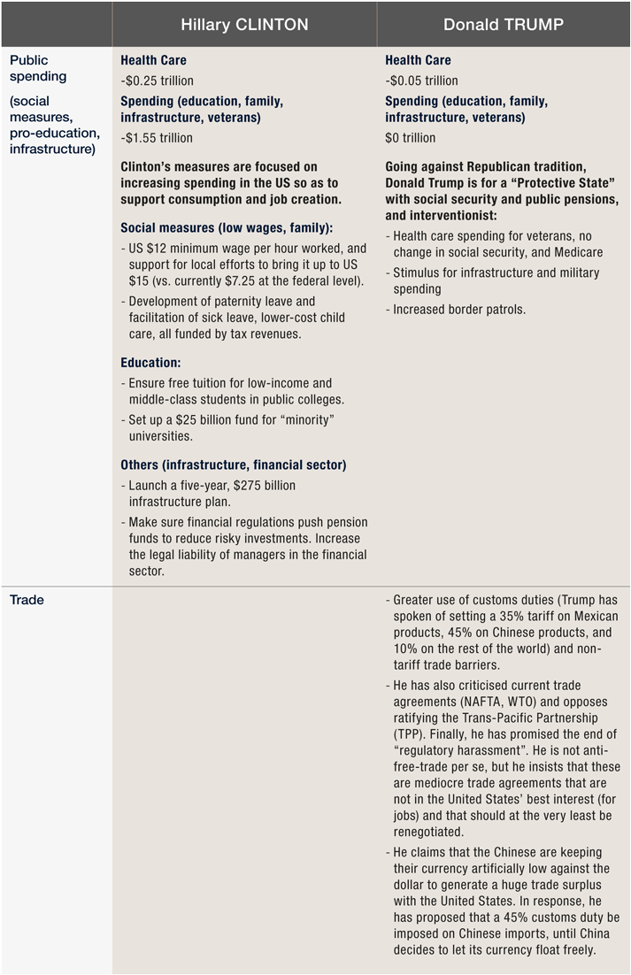 2016 10 Point Elections Us (1000x1129), Png Download