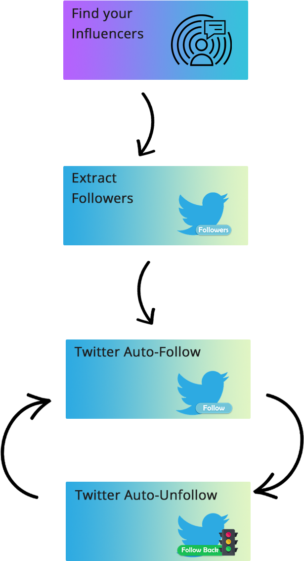 Don't Rely Solely On Automation But Also Produce And (827x1181), Png Download