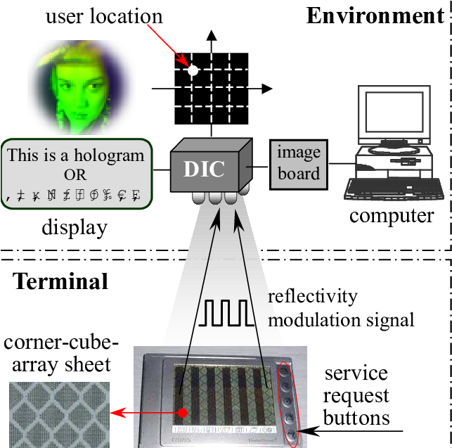 Schematic Diagram Of Location Based Optical Wireless (653x636), Png Download