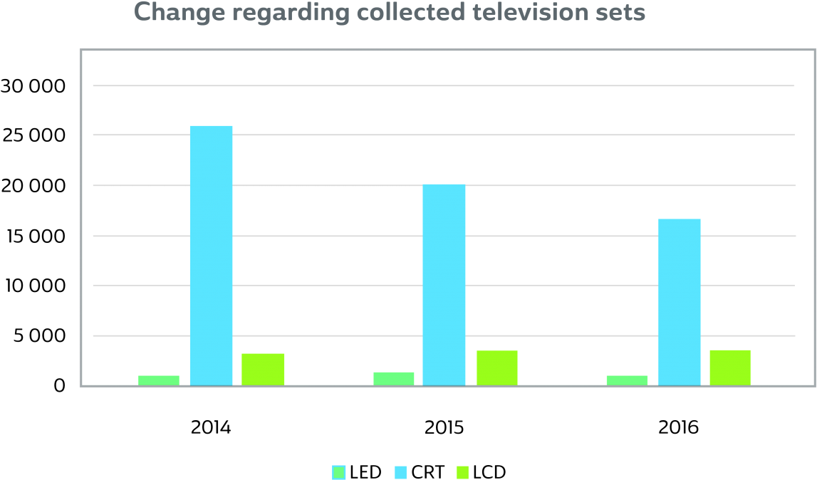 The Graph Below Shows The Development Of Collected (1200x728), Png Download