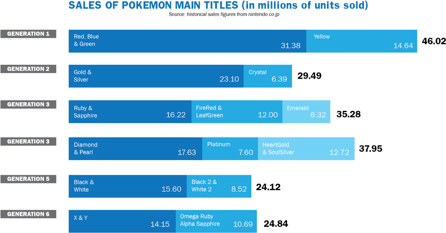 Wait A Minute How Can Pokemon Allow Generation 5 To (1600x850), Png Download