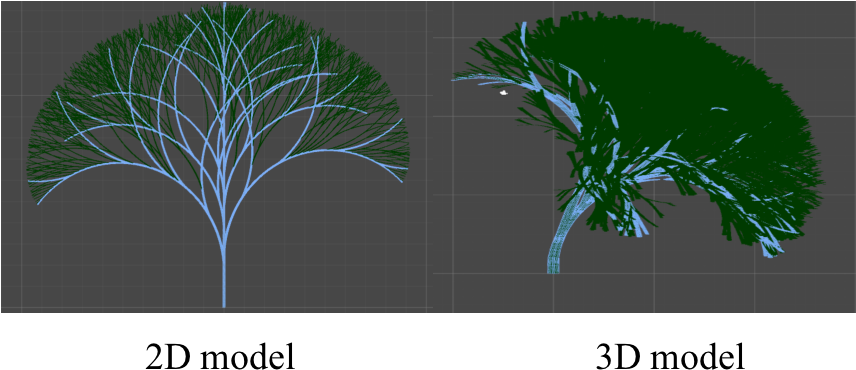Furthermore, The Rotations Can Be Designed In 3d, Resulting (855x400), Png Download