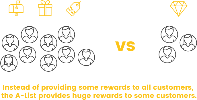 Chick Fil A Exclusive Loyalty Big Rewards (800x403), Png Download