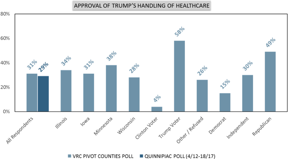 Only 31% Of Pivot Voters Approve Of How Donald Trump (1000x560), Png Download