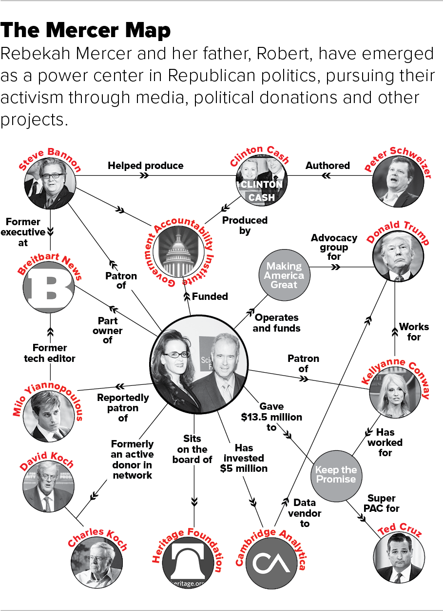 Politico Illustration - Ap/getty (908x1333), Png Download