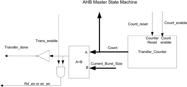 Buffer To Ram Data Path (850x409), Png Download