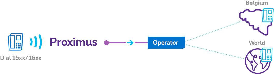 As The Selected Operator, You Carry The Call To Its (1180x406), Png Download