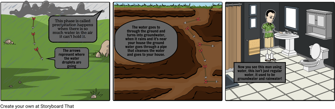 The Water Cycle - Cartoon (1164x385), Png Download