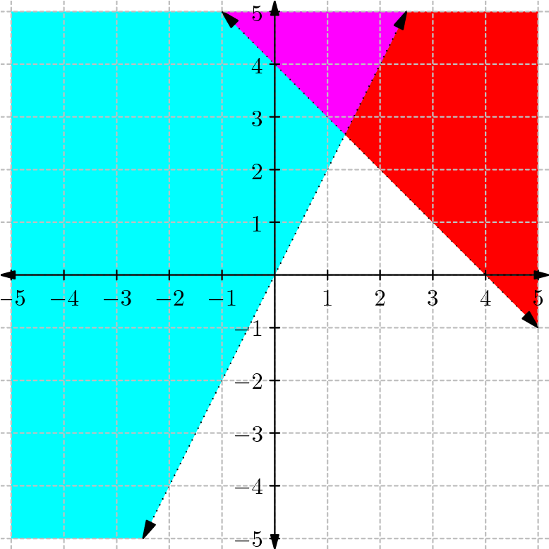 Page - Diagram (784x784), Png Download
