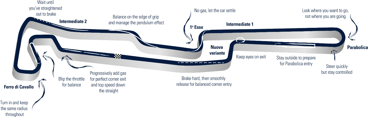 The Place Where It Gets Real - Diagram (1600x533), Png Download