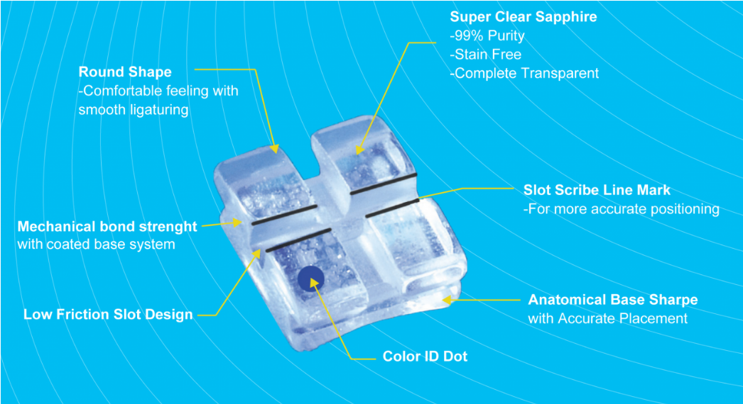Consumables - Diagram (1045x1045), Png Download
