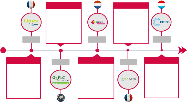 Icon Energy Timeline - Diagram (768x543), Png Download