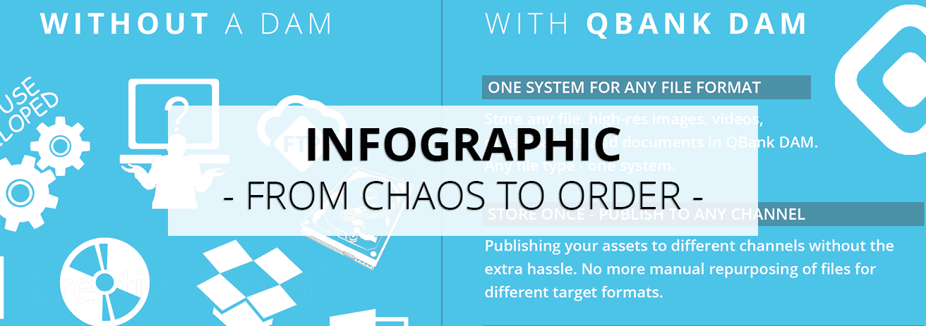 Dam, Tips, Qbank, Digital Asset Management, Infographic - Chaos Vs Order Infographic (1312x463), Png Download