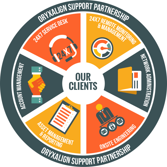 Infographic - Technical Support Infographic (710x710), Png Download