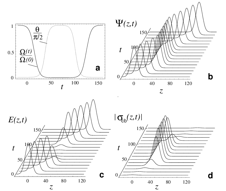 Propagation Of A Dark-state Polariton With Envelope - Diagram (762x645), Png Download