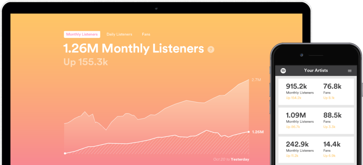 Do Spotify Analytics Look Like (1200x600), Png Download