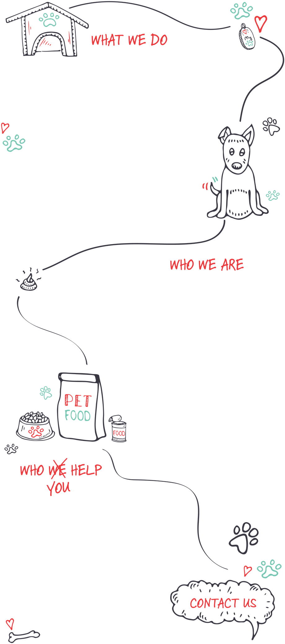 New Age Hound Journey Revised - Diagram (951x2269), Png Download