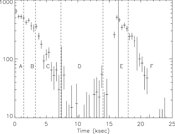 Light Curve Of The Flares Observed In The Star Zs - Diagram (675x518), Png Download