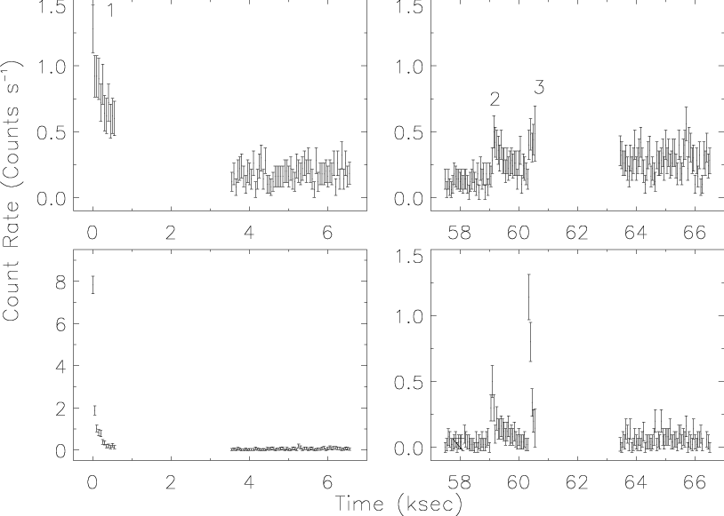 Expanded Light Curves Of The Flares From Proxima Cen, - Technical Drawing (814x581), Png Download