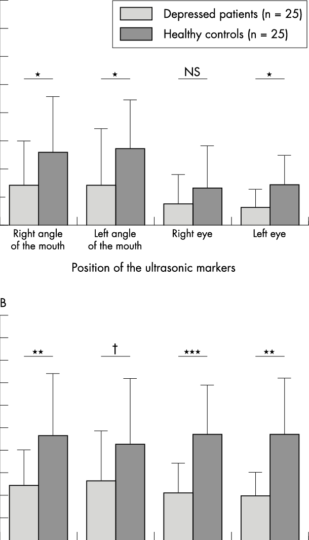 A) Mean (sd) Initial Velocity Of Involuntary (laughing) - Diagram (610x1065), Png Download