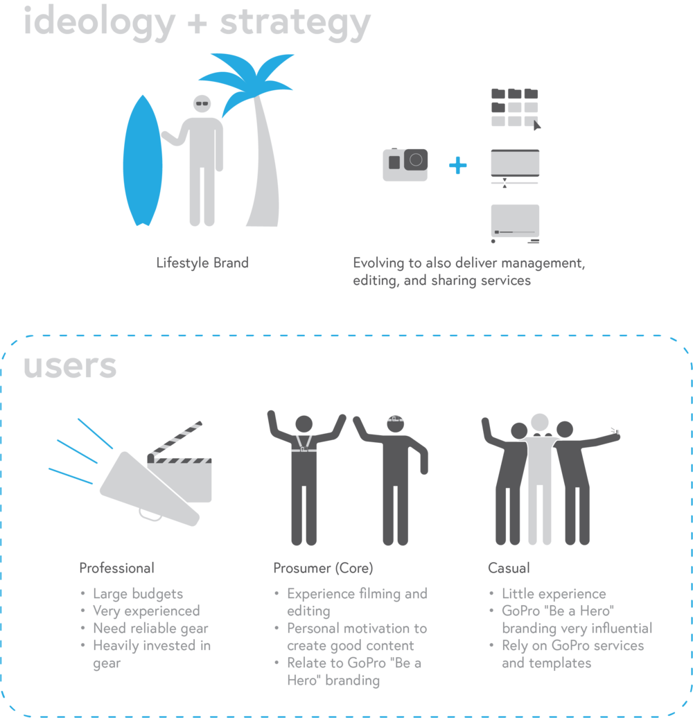 Ideology And Users - Ideology (1000x1036), Png Download