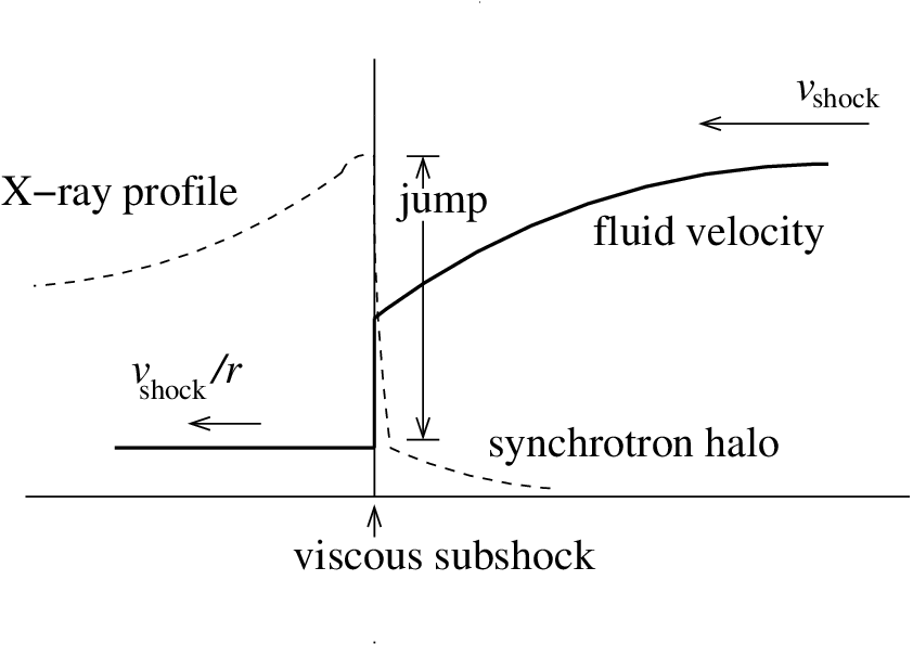 This Schematic Illustrates The Geometry For A Cosmic-ray - Diagram (842x595), Png Download