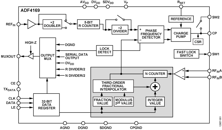 Adf4169 Functional Block Diagram - Diagram (760x445), Png Download