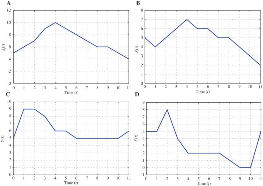 The Changing In The Storage S I For Each Dam Over The - Diagram (850x602), Png Download