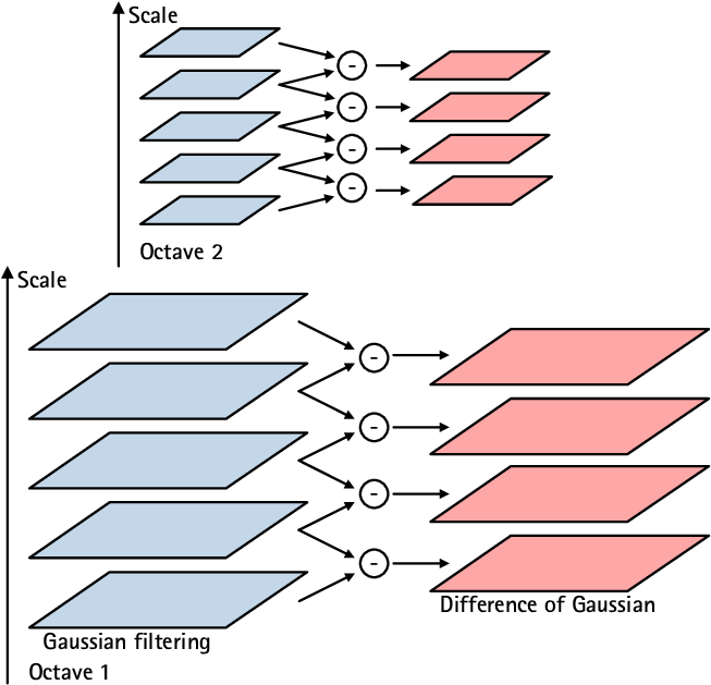 Calculation Of Pyramids - Diagram (659x651), Png Download