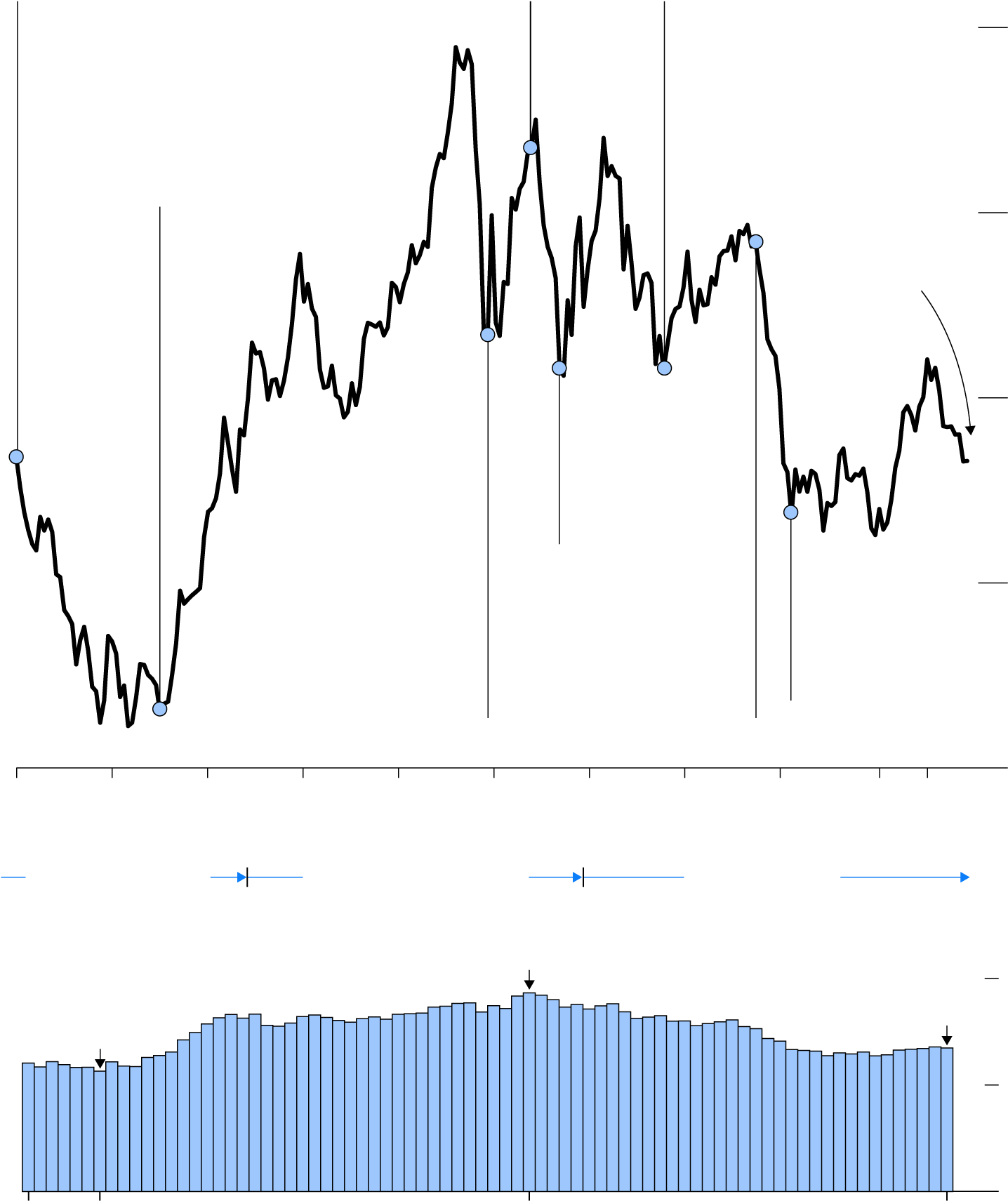 Euro's 20th Anniversary - Diagram (1480x1826), Png Download