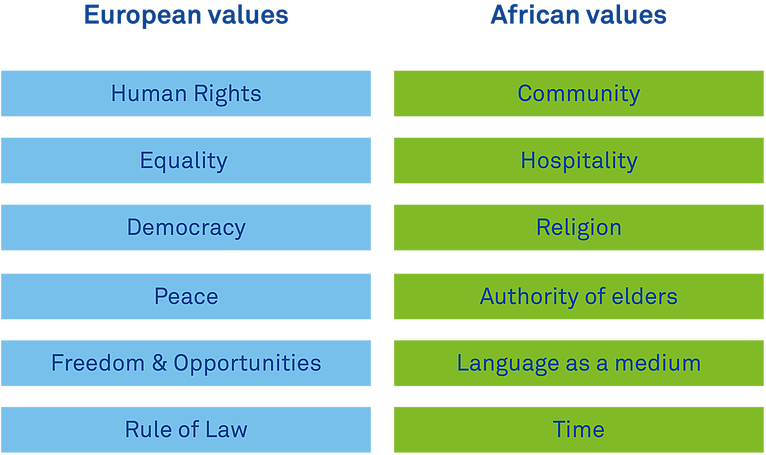 Eia Is A Compromise, But A Legal And Human Compromise - Orange (767x506), Png Download