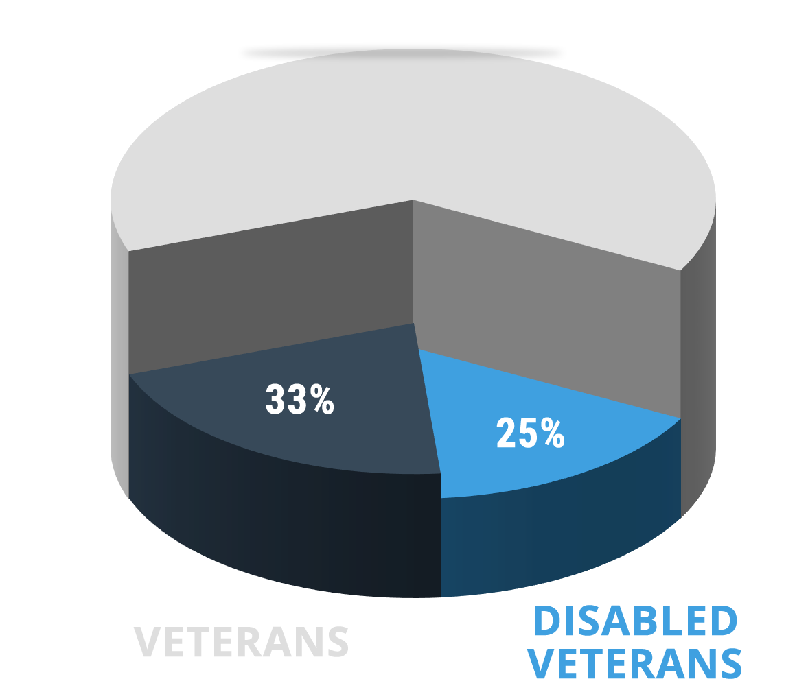 We Are Recognized As One Of The Top 50 U - Diagram (1177x990), Png Download