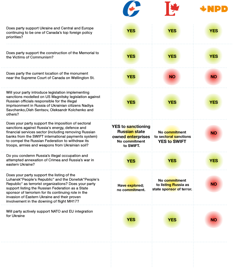 Election Report Card Cee - New Democratic Party (800x1200), Png Download