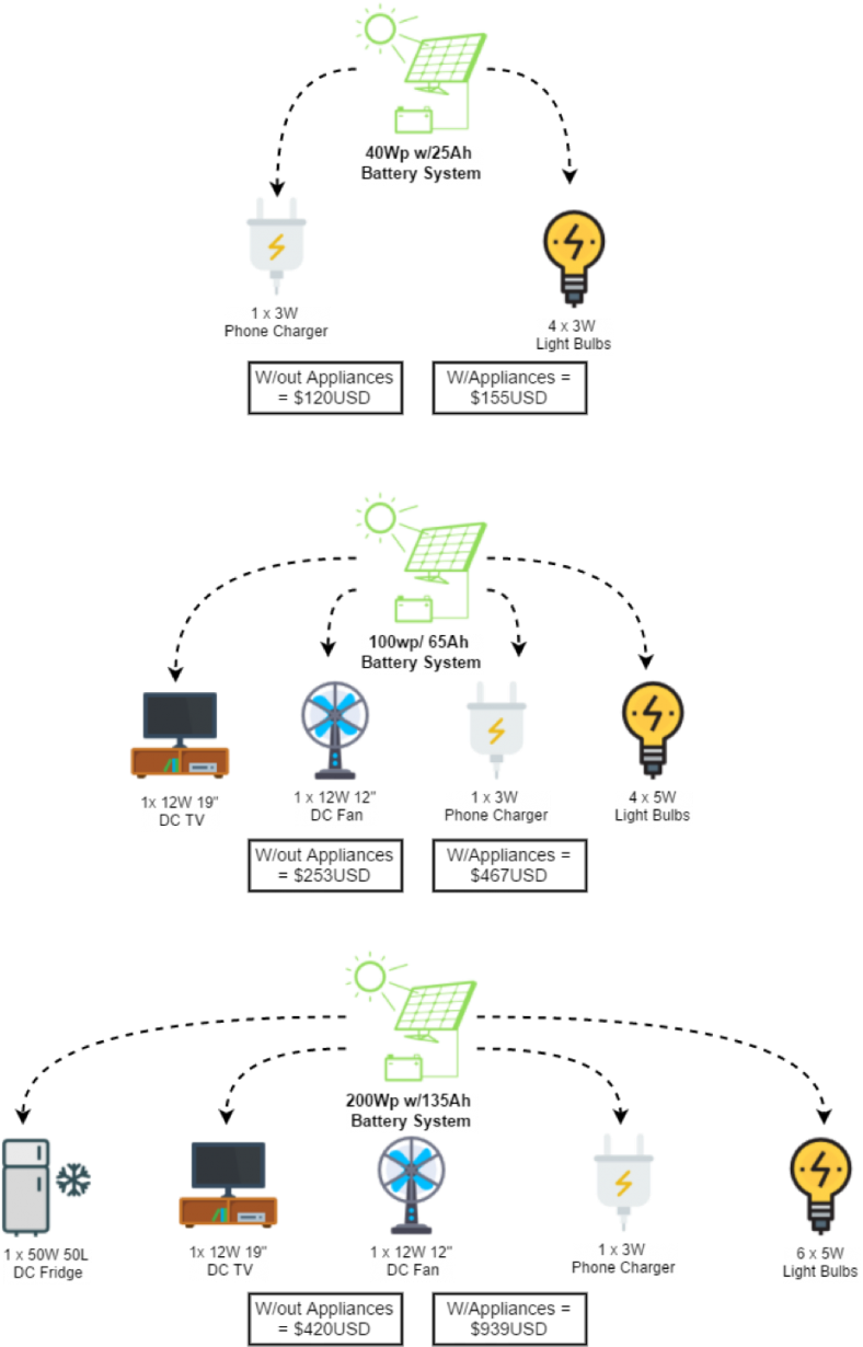 Okra Info Graphic - Diagram (800x1239), Png Download